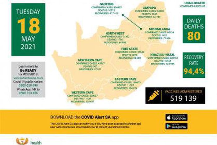 Republic of South Africa, Department of Health