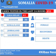 Ministry of Health &amp; Human Services, Federal Republic of Somalia