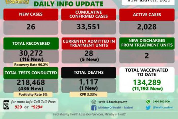 Ministry of Health and Population, Republic of Malawi