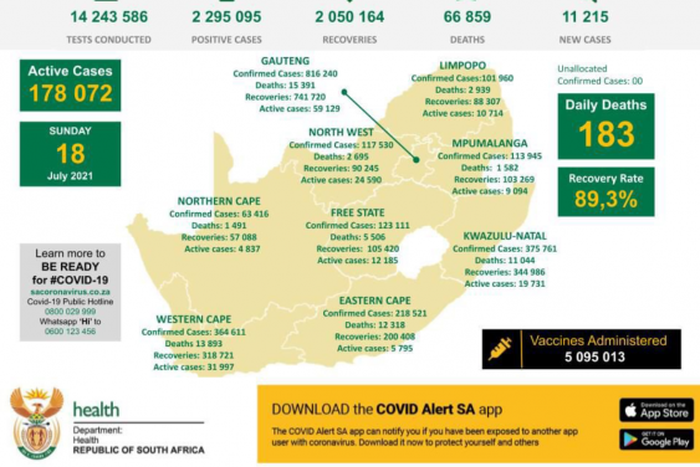 Republic of South Africa, Department of Health