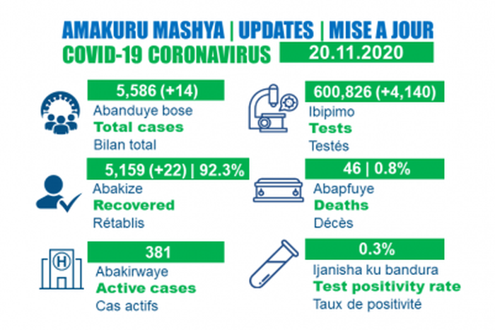 Ministry of Health, Republic of Rwanda