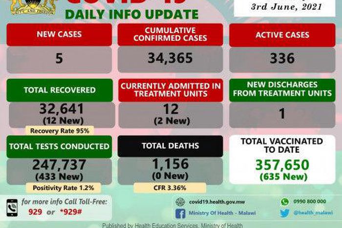 Ministry of Health and Population, Republic of Malawi