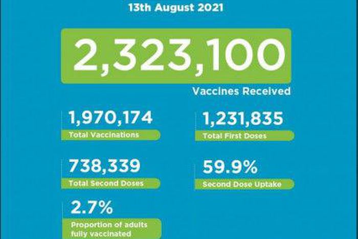 Ministry of Health, Kenya