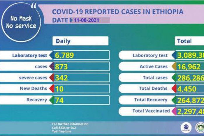 Ethiopian Public Health Institute