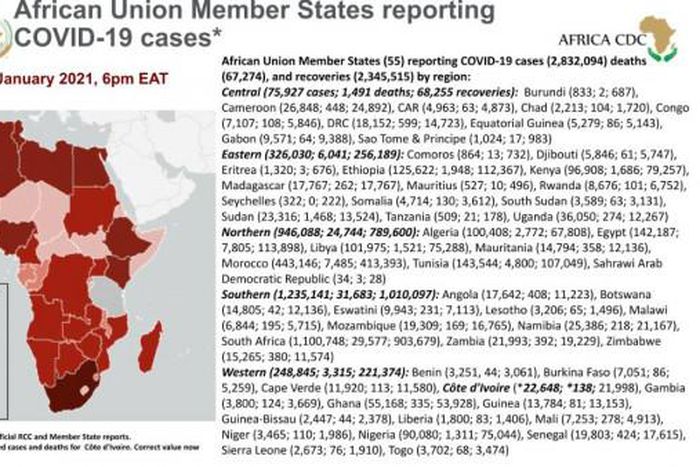 Africa Centres for Disease Control and Prevention (Africa CDC)