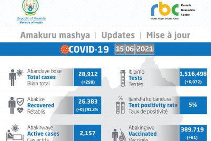 Ministry of Health, Republic of Rwanda