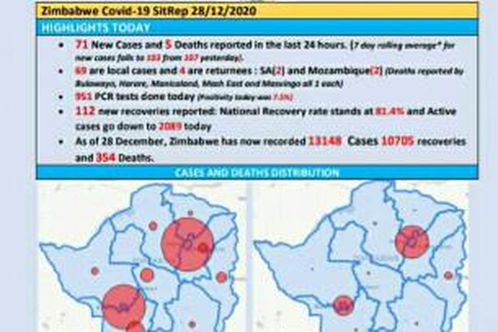 Ministry of Health and Child Care, Zimbabwe