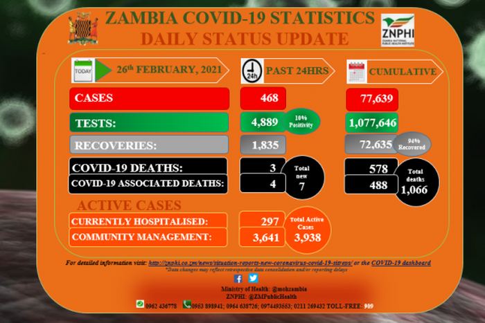Zambia National Public Health Institute (ZNPHI)