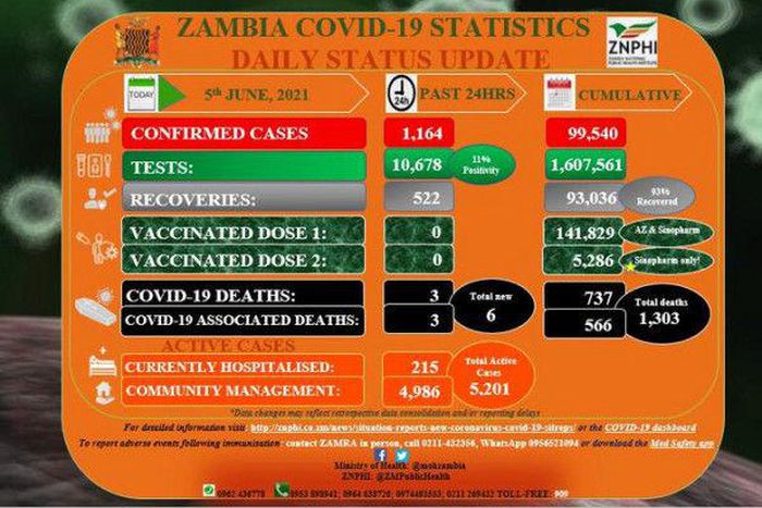 Zambia National Public Health Institute (ZNPHI)