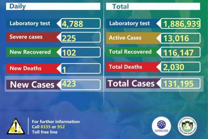 Ministry of Health, Ethiopia