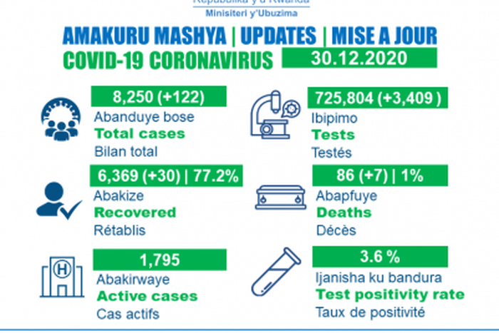 Ministry of Health, Republic of Rwanda