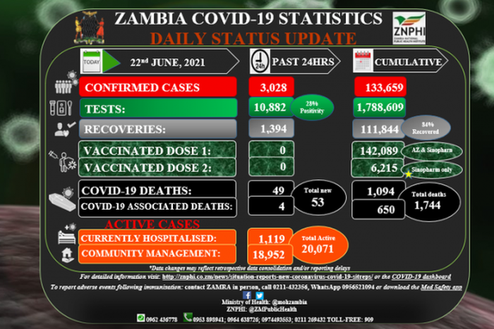 Zambia National Public Health Institute (ZNPHI)