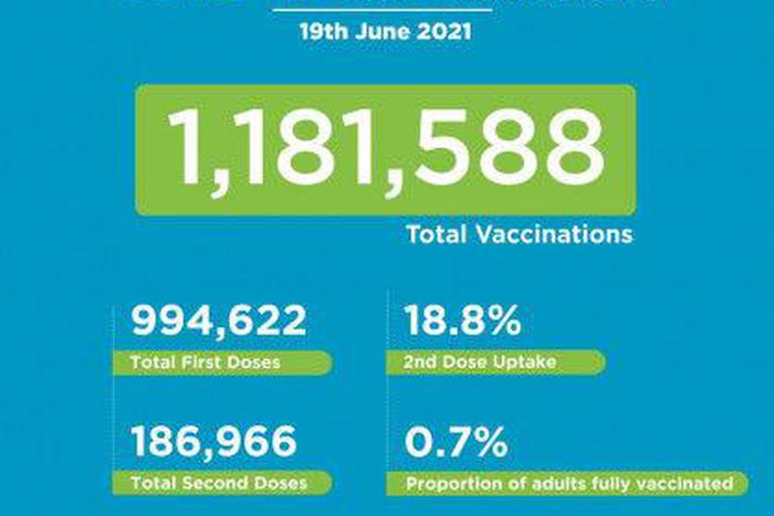 Ministry of Health, Kenya