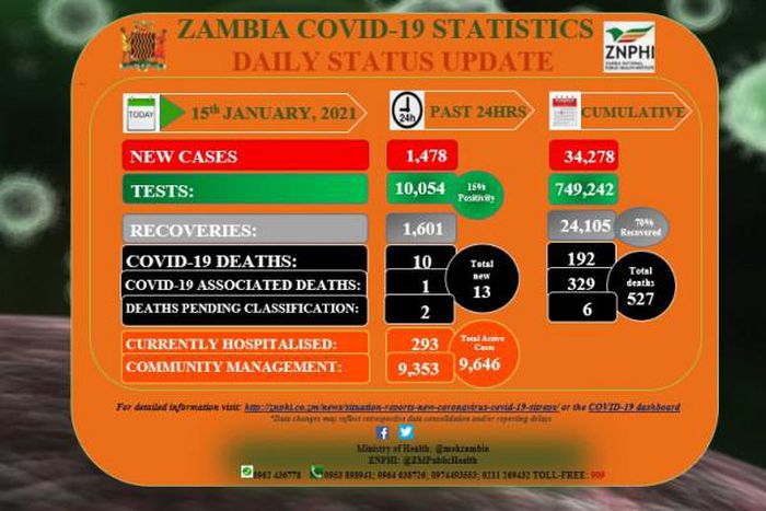 Zambia National Public Health Institute (ZNPHI)