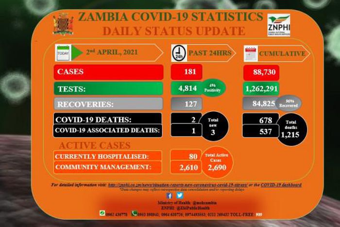 Zambia National Public Health Institute (ZNPHI)