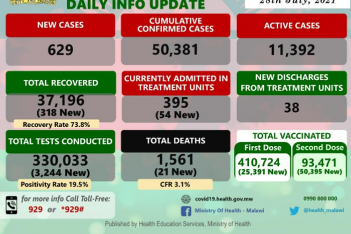 Ministry of Health and Population, Republic of Malawi