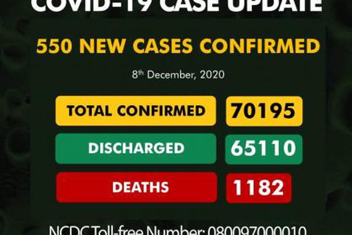 Nigeria Centre for Disease Control (NCDC)