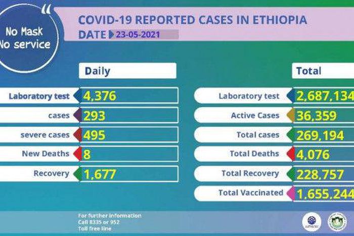 Ministry of Health, Ethiopia