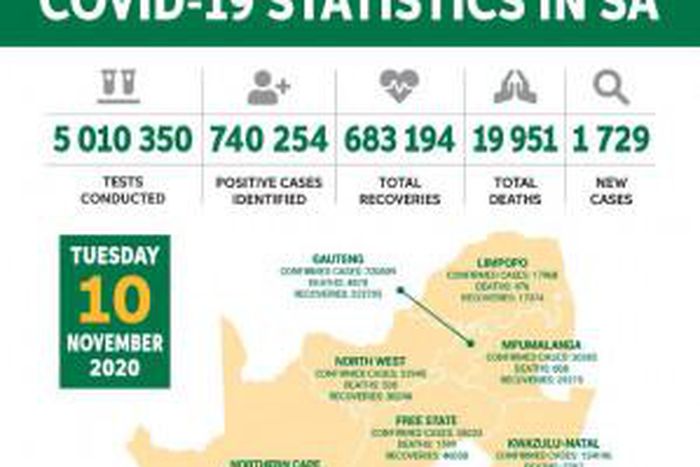 Republic of South Africa, Department of Health