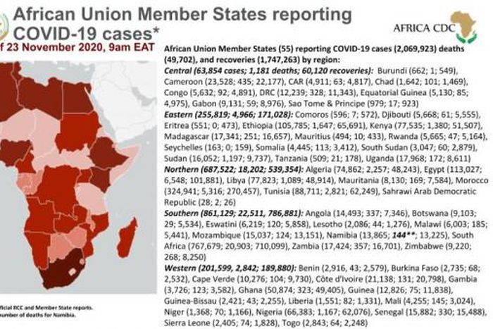 Africa Centres for Disease Control and Prevention (Africa CDC)