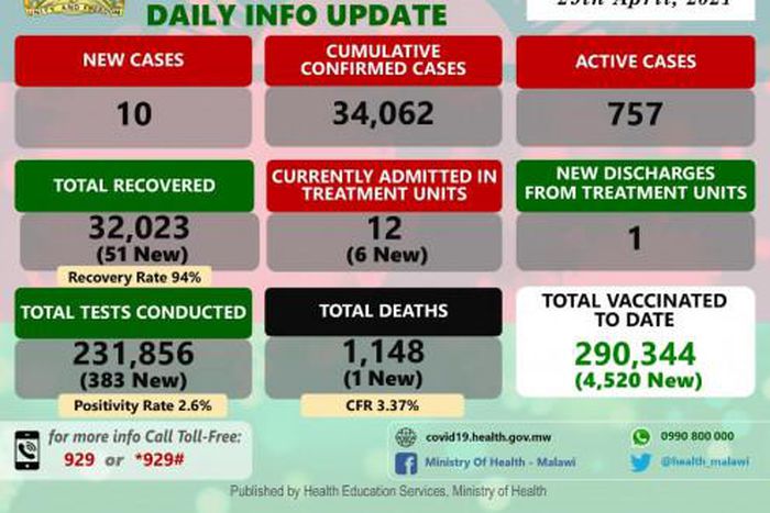 Ministry of Health and Population, Republic of Malawi