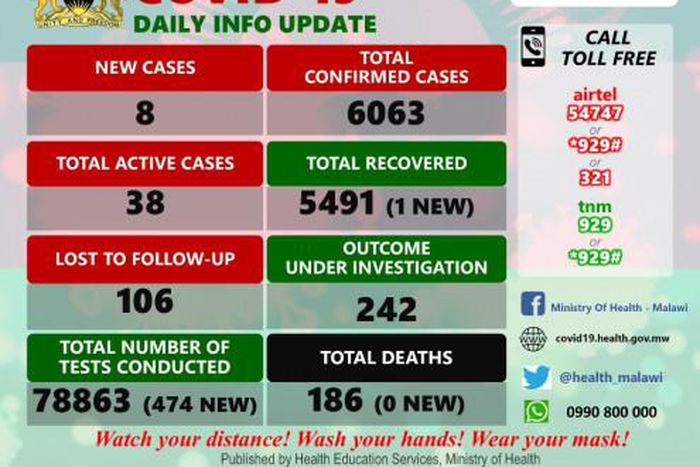 Ministry of Health and Population, Republic of Malawi