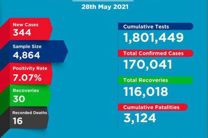 Ministry of Health, Kenya