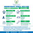 Ministry of Health, Republic of Rwanda