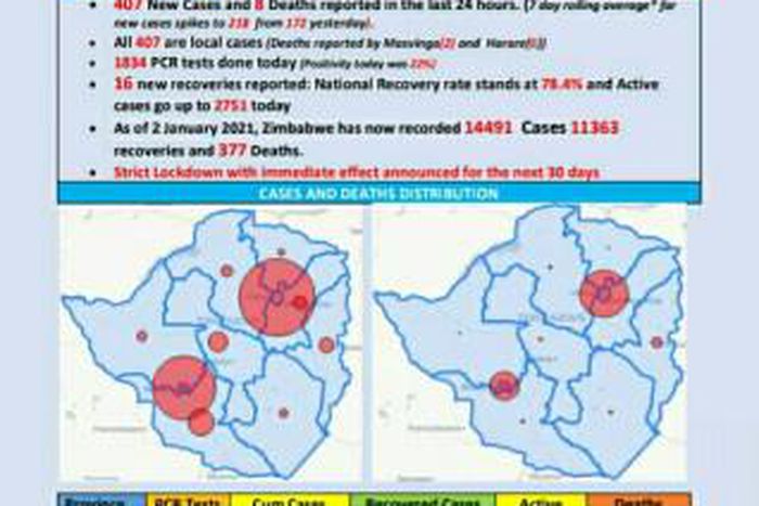 Ministry of Health and Child Care, Zimbabwe