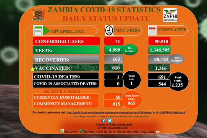Zambia National Public Health Institute (ZNPHI)
