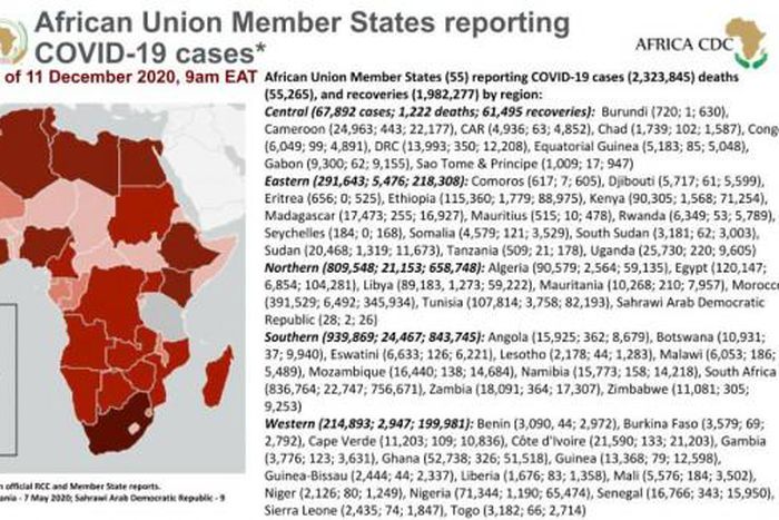 Africa Centres for Disease Control and Prevention (Africa CDC)