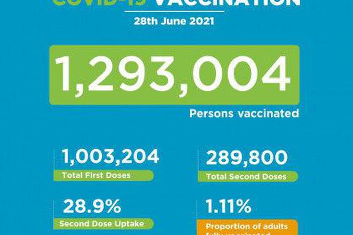 Ministry of Health, Kenya