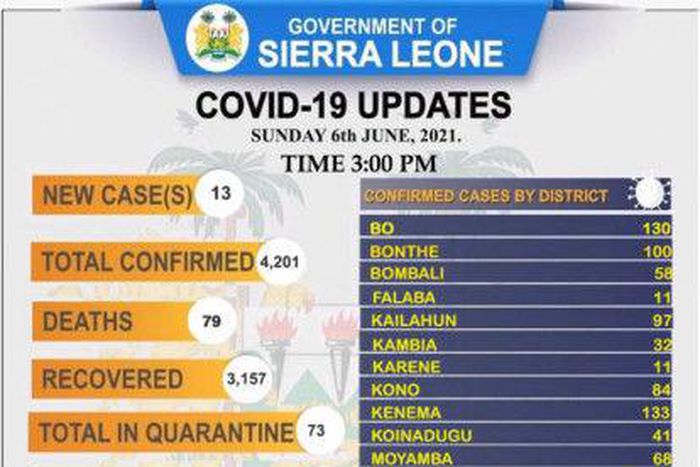 Ministry of Information and Communication, Sierra Leone