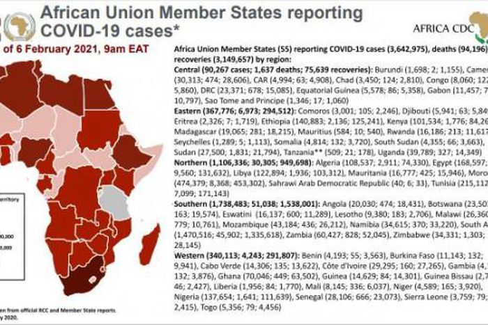 Africa Centres for Disease Control and Prevention (Africa CDC)