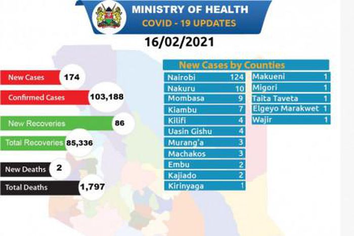 Ministry of Health, Kenya