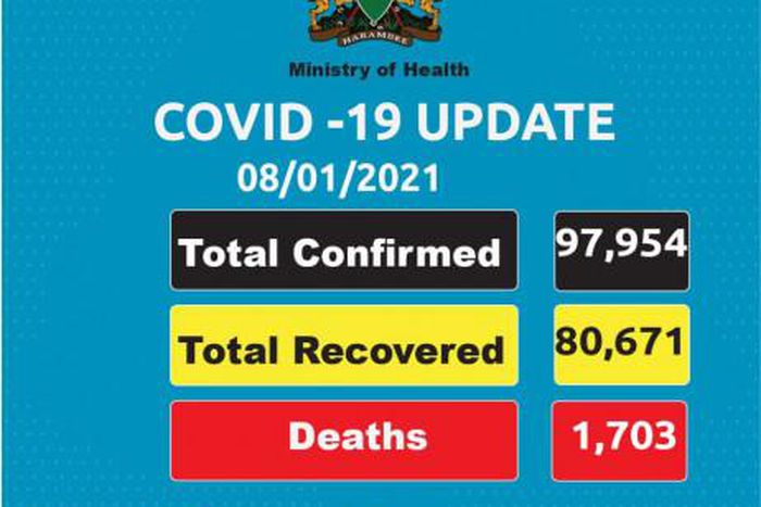 Ministry of Health, Kenya