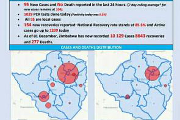 Ministry of Health and Child Care, Zimbabwe