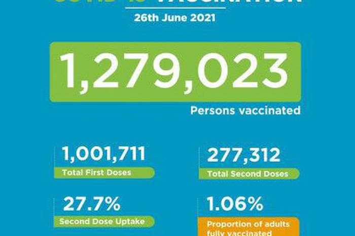 Ministry of Health, Kenya