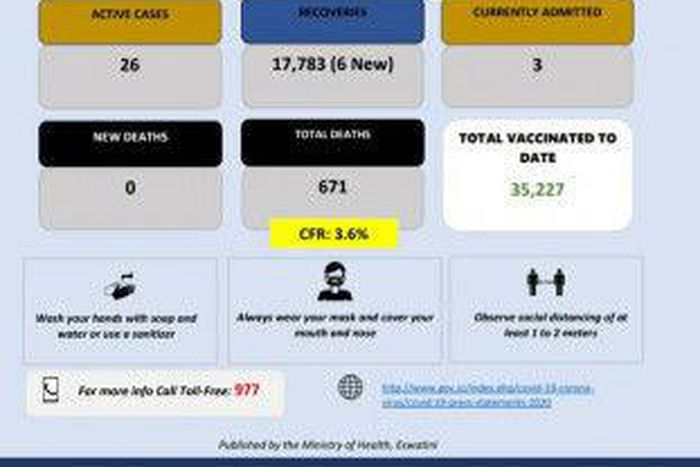 Ministry of Health, Government of the Kingdom of Eswatini