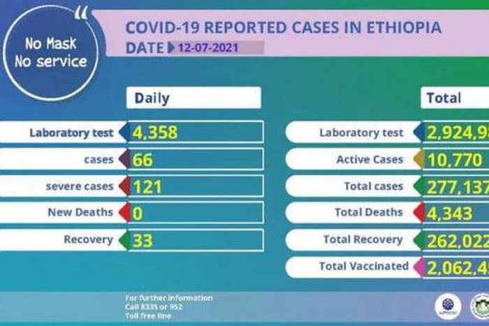 Ministry of Health, Ethiopia
