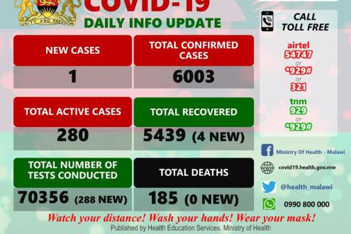 Ministry of Health and Population, Republic of Malawi