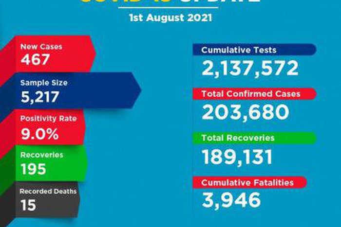 Ministry of Health, Kenya