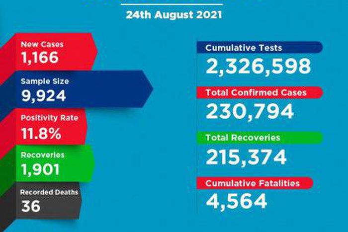 Ministry of Health, Kenya