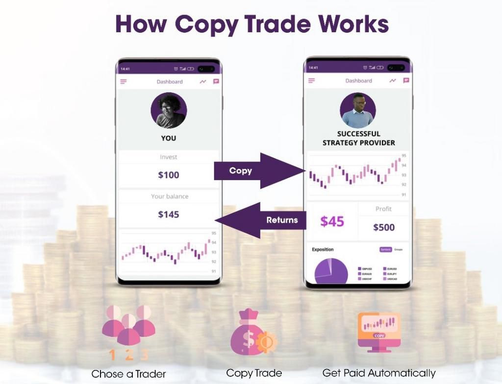 Anyone can now earn from trading the global financial markets with MTrading’s Copy Trade Service - no trading experience needed