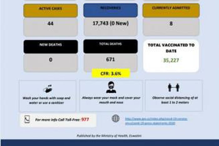 Ministry of Health, Government of the Kingdom of Eswatini