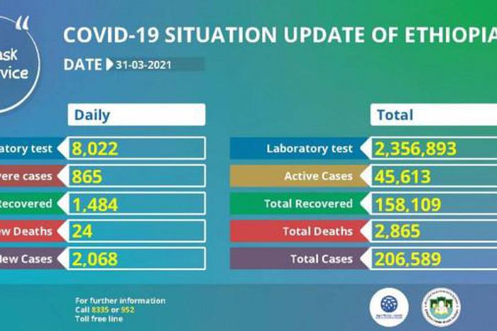 Ministry of Health, Ethiopia