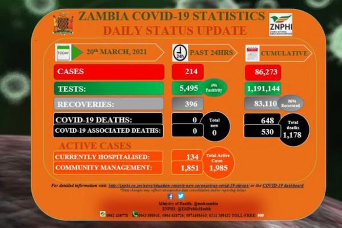 Zambia National Public Health Institute (ZNPHI)