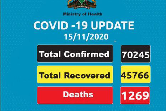 Ministry of Health, Kenya