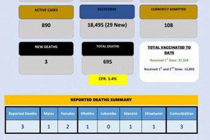 Ministry of Health, Government of the Kingdom of Eswatini