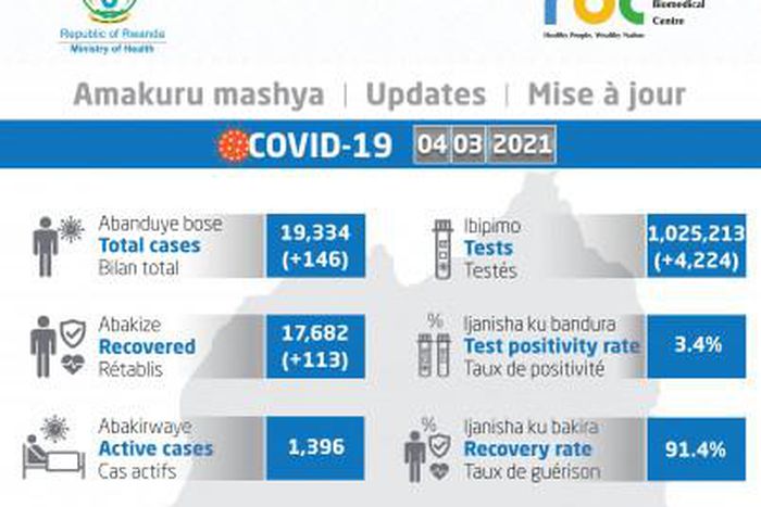 Ministry of Health, Republic of Rwanda